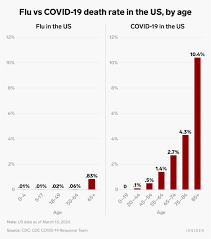 COVID death rate vs flu